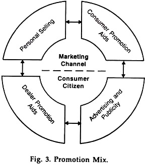 Promotion: Integrated Marketing Communication