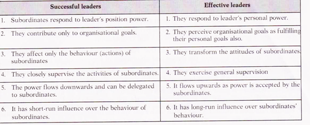 Leadership Essays (Examples)