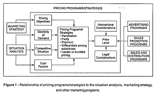 Extended essay price discrimination