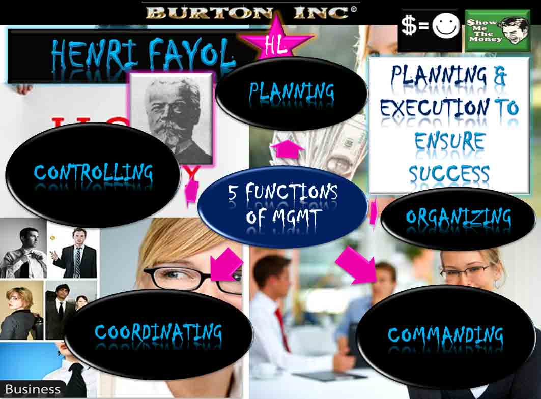 5 Main Functions of Management According to Henry Fayol