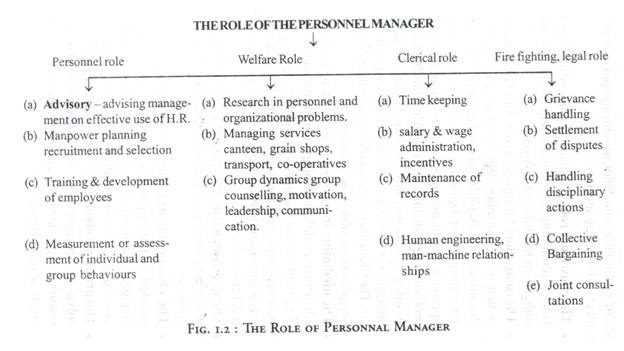 The Role of the Personnel Manager