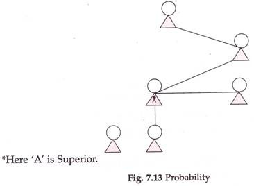 Probability