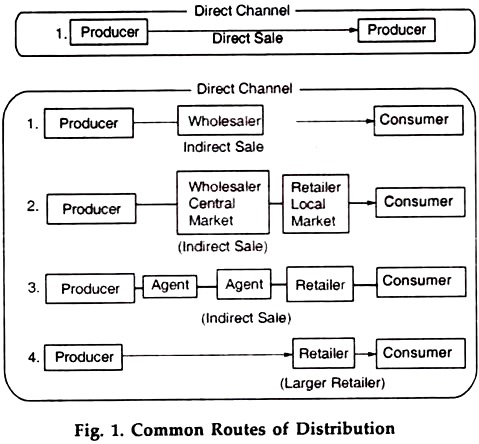 Common Routes Distribution