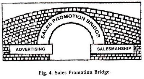 Sales Promotion Bridge