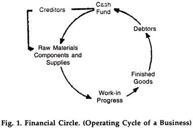Financial Circle