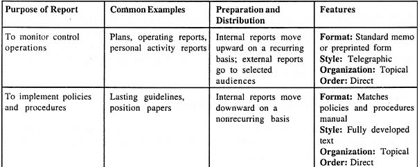Six Most Common Uses of Reports