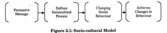 Socia-Cultural Model