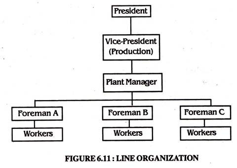 Line Organisation