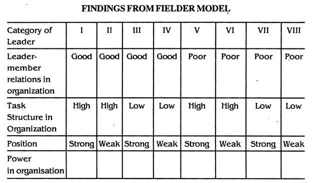 Identifying Leadership Style