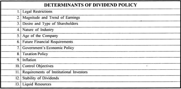 Determinants of Divided Policy