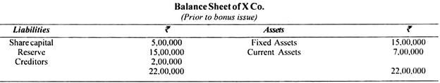 Balance Sheet of X Co.