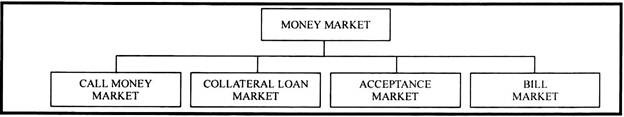 Money Market