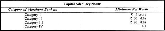 Capital Adequacy Norms