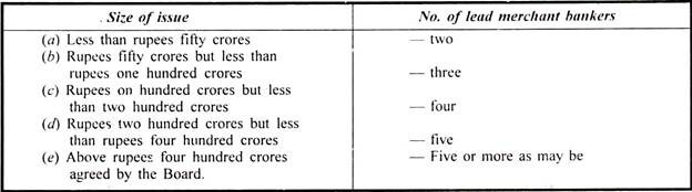 Size of Issue and No. of Lead Merchant Bankers