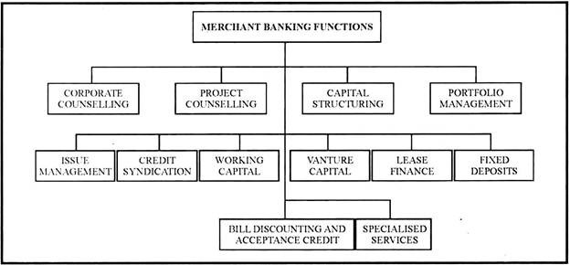 Merchant Banking Functions