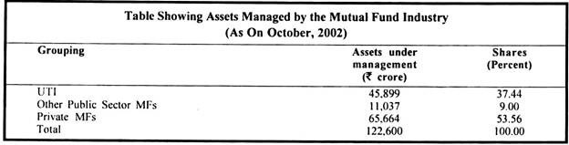 Assets Managed by the Mutual Fund Industry