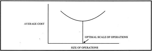 Size of Operations and Average Cost