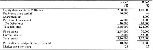 Valuation of Firms with Illustration 1