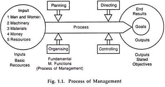 Www process. Concepts and comments.