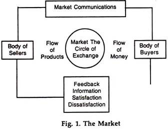 The Market