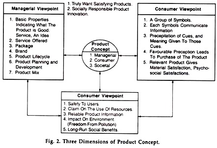 Three Dimensions of Product Concept