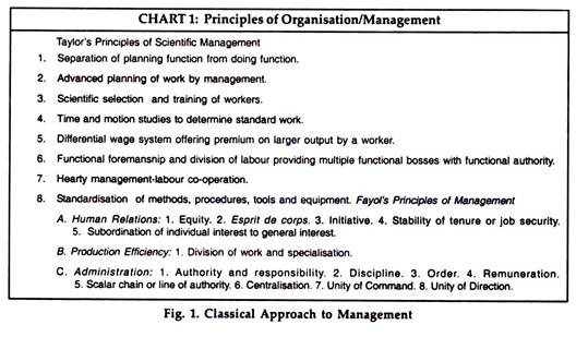 Principles of Management