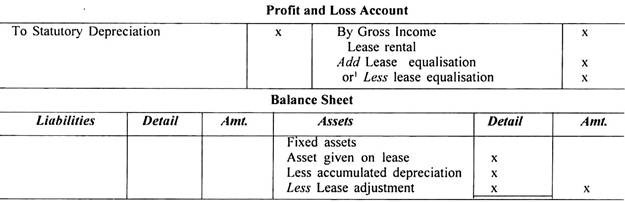 Profit and Loss Account and Balance Sheet