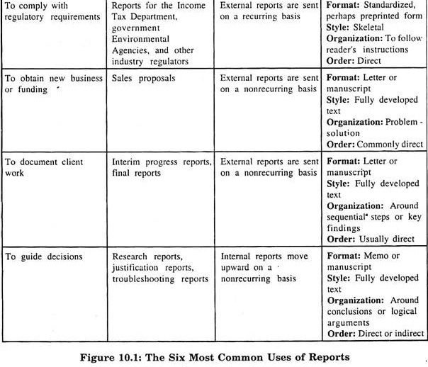 what is general assignment reporting