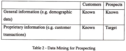 Data Mining for Prospecting