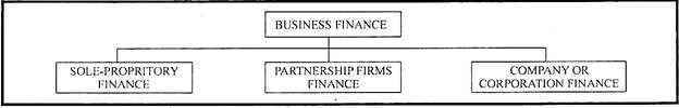 Business Finance