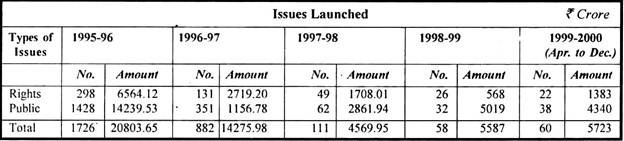 Issues Launched