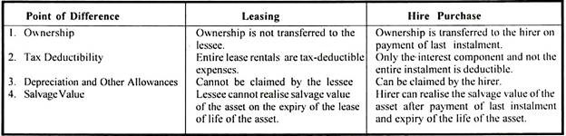 Point of Difference, Leasing and Hire Purchase