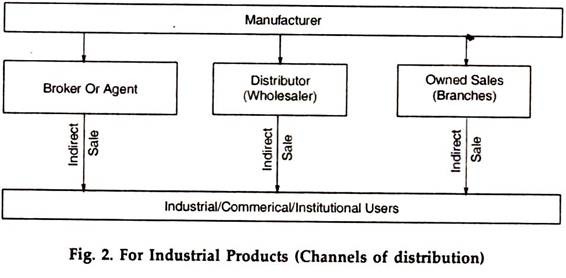 For Industrial Products 