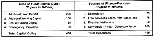 Financial Plan for Growth 