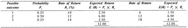 Methods of Measurement of Risk with Example 2