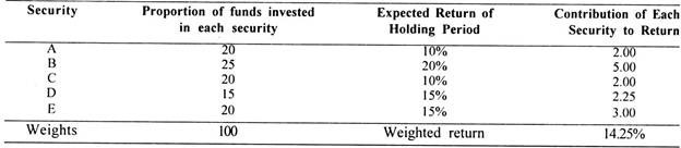 Return of the Portfolio