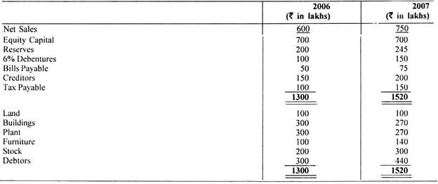 Proforma of Balance Sheet with Illustration 4