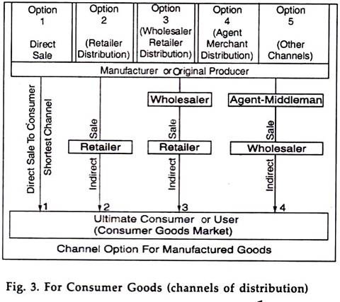 For Consumer Goods