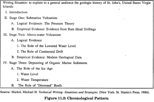 Chronological Pattern