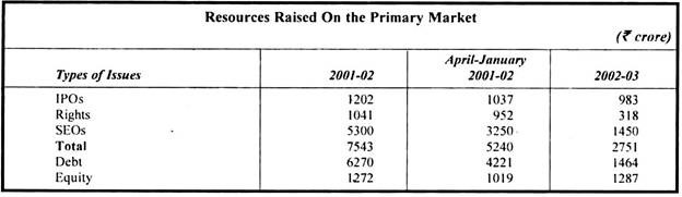 Resources Raised on the Primary Market