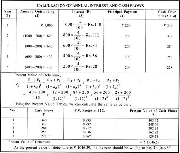 Calculation of Annual Interest and Cash Flows
