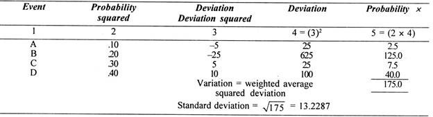 Standard Deviation