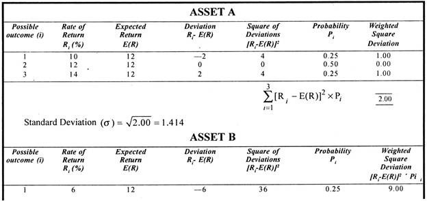 Methods of Measurement of Risk with Example 3