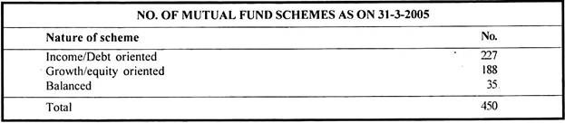 No. of Mutual Fund Schems