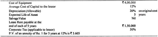 Financial Evaluation of Leasing with Illustration 2