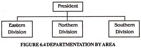 Departmentation by Area