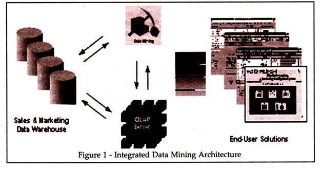 Integrated Data Mining Architecture