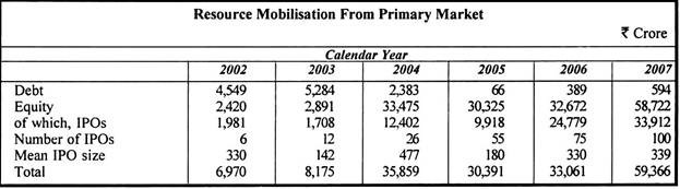 Resource Mobilisation from Primary Market