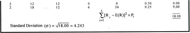 Methods of Measurement of Risk with Example 3