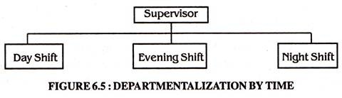 Departmentation by Time